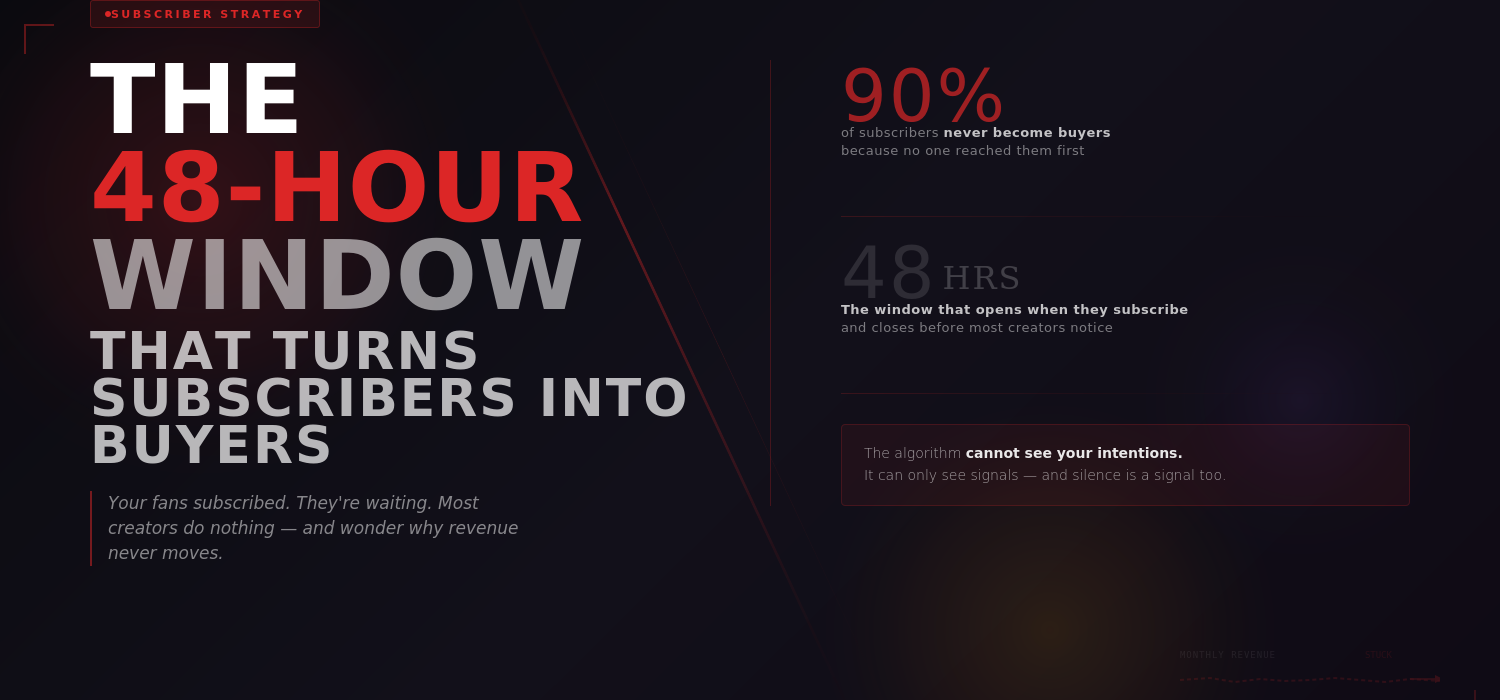 OnlyFans Subscribers